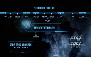Star-Trek-Timeline