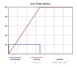 Graph4